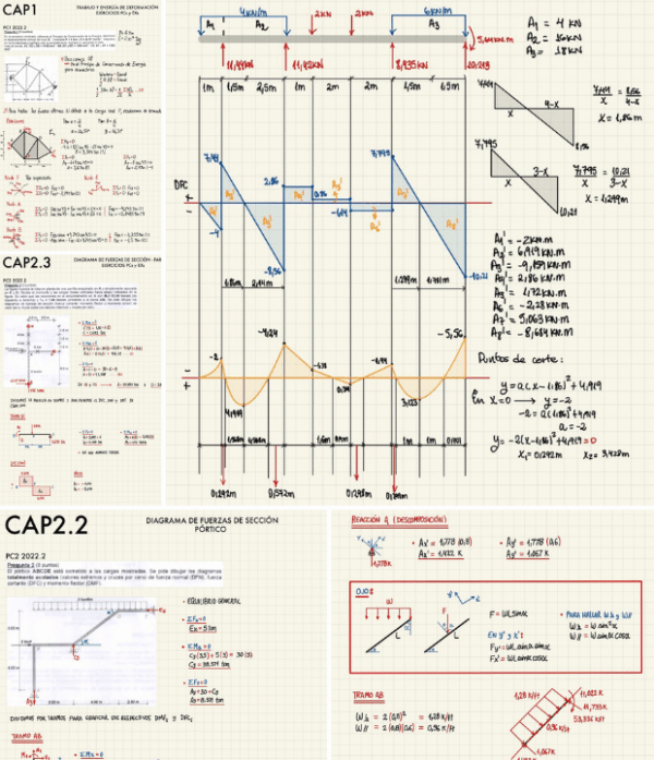 Resistencia de Materiales 2